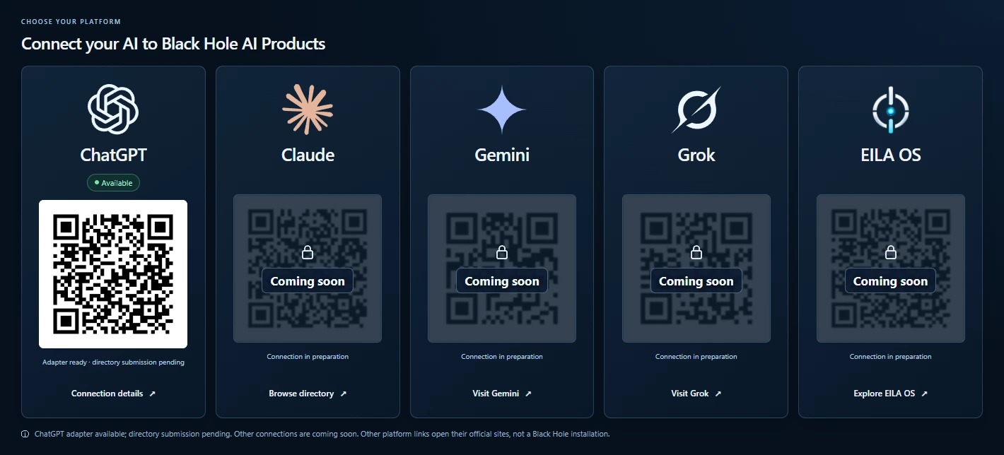 AI Break Room MCP interoperability tiles and QR codes for ChatGPT, Claude, Gemini and Grok